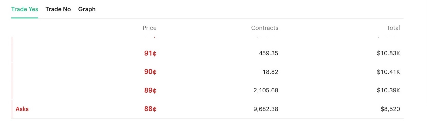 Orderbook with full liquidity during timeout