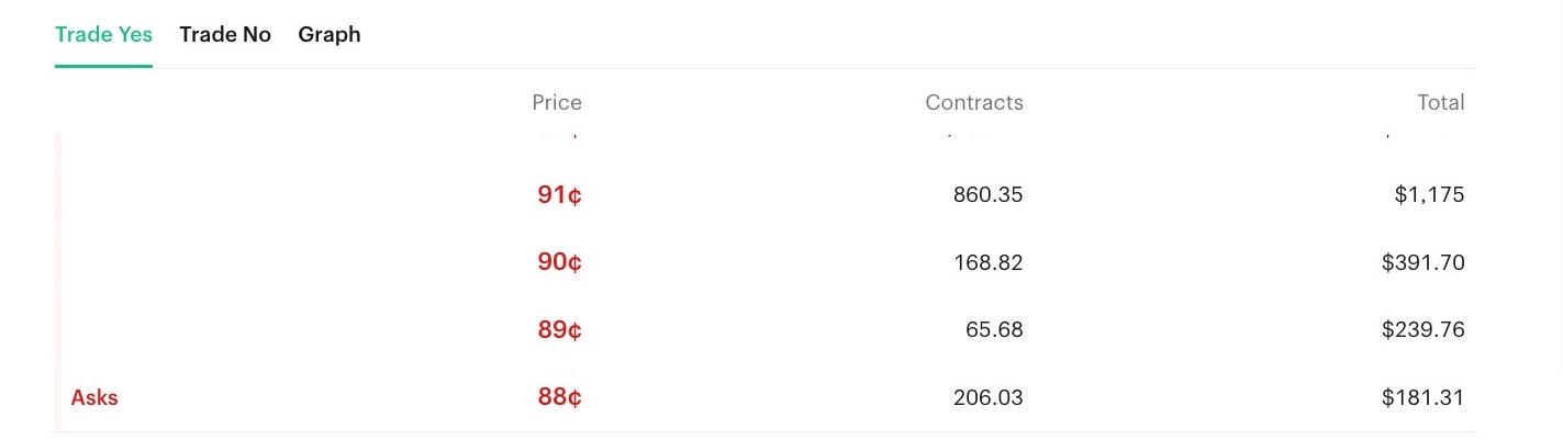 Orderbook with liquidity pulled as play resumes